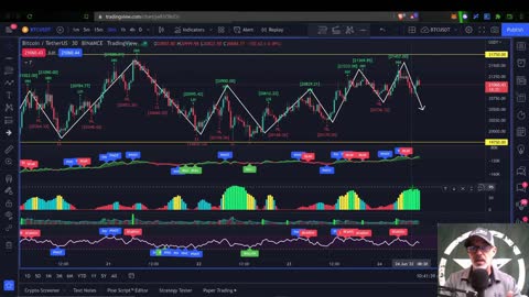 Tutorial Guide How To Setup BYBIT FREE GRID BOT - Bitcoin BTC Crypto Trading Passive Income Strategy