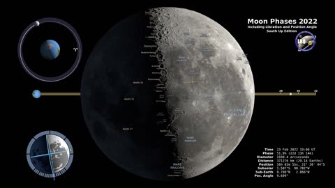 New discovery by Nasa on Moon Southern Hemisphere