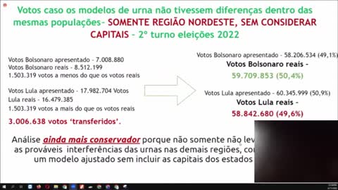 Live II 06/11/2022 - Anomalias nas Urnas Eletrônicas do Brasil 2022 e CENSURA praticada pelo TSE