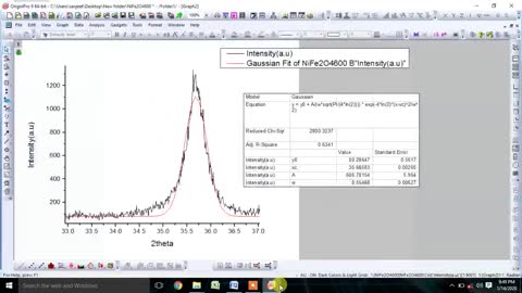 Estimation of Crystallite size, x-ray density & dislocation density from XRD data using origin soft