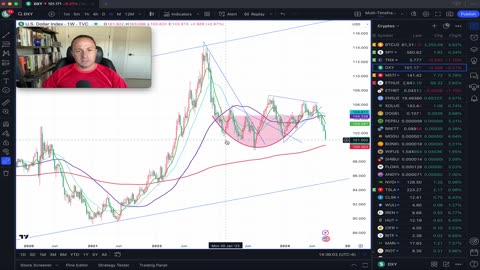 Bitcoin miners green across the board v. Dollar Index near ~101 Support