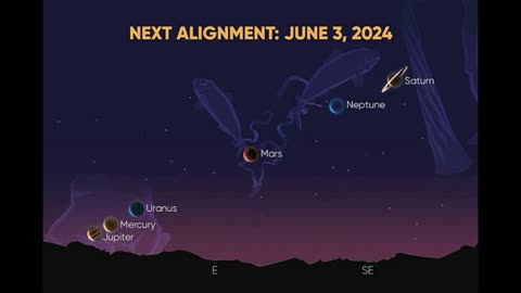 planetary alignment coming up June 3-4