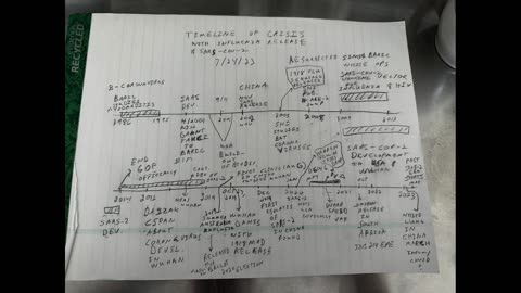 Graveyard Shift Ep24 (Updated timeline of COVID crisis) by Dr. Paul Cottrell