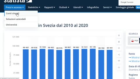 Il video sulla Svezia che demolisce tutti