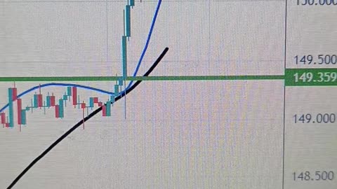 USD/JPY: Yen selling unlikely to persist