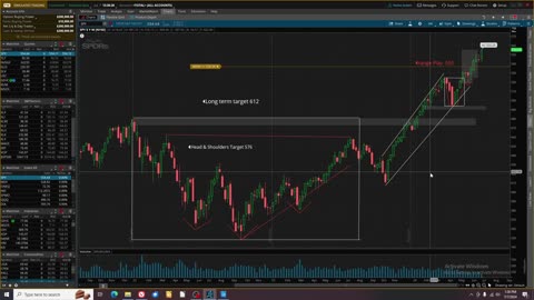 US Stock Market Review Week 7_7_24