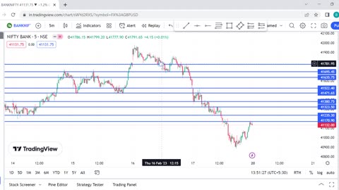 BANKNIFTY Analysis