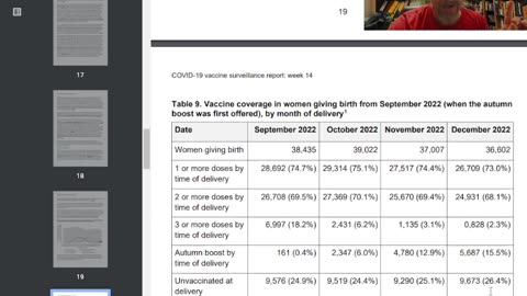 UK DATA show the vaccine culling and sterilisation continues!!