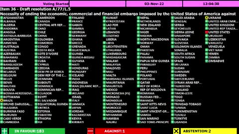 Large majority of UN General Assembly calls for US to end embargo on Cuba