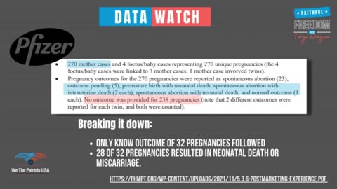 Pfizer's Own COVID Vaccine Data Shows They Tried To Hide Adverse Events Relating To Pregnancy