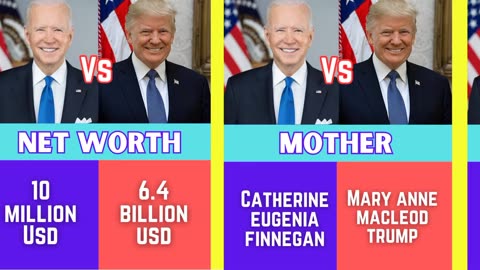 Donald Trump vs Joe Biden