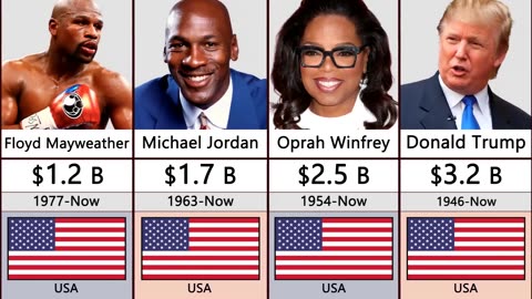 Comparison of the Richest persons in History