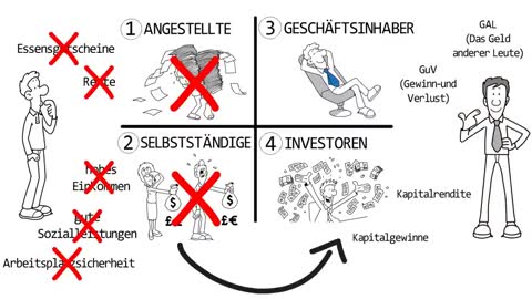 9 Ratschläge auf Ihrem Weg zum Reichtum - Ein Auszug aus dem Buch von Robert Kiyosaki