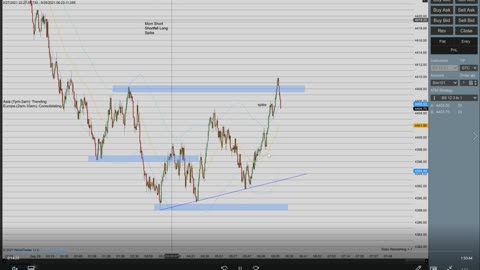 Momentum Day Trading the ES 9/28/2021