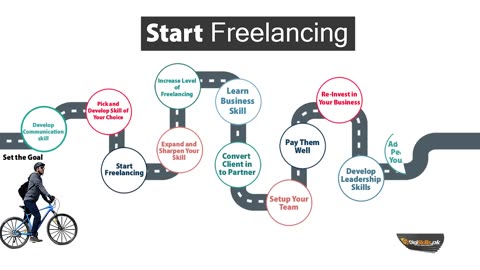 Freelancing in Urdu Topic 07