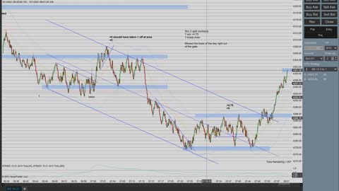 Momentum Day Trading the ES 10/1/2021