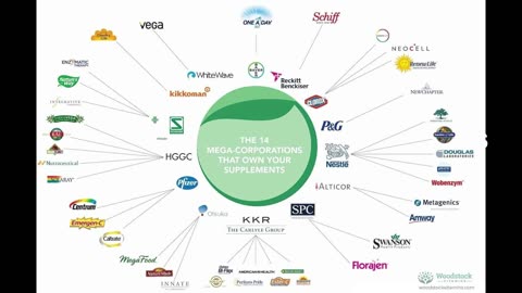 Top 14 Mega Corporations that Own Your Food Supplements