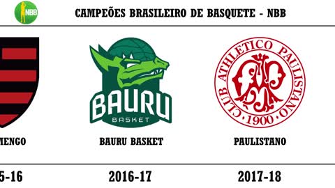 Campeões do Campeonato Brasileiro de Basquete - 1965 a 2021 (NBB)