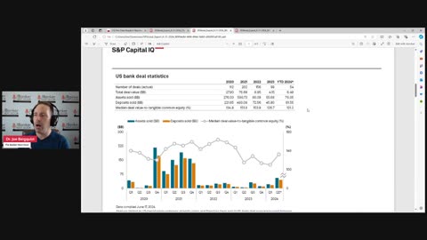 Episode 165: 2024 midyear review of U.S. bank M&A market