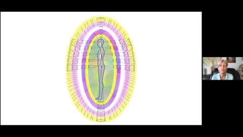 3 Energy Consciousness System Profound Remembering Seminar 4/23/22