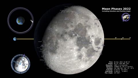 Moon Phases 2022 – Northern Hemisphere – 4K