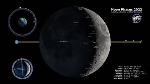 "2022 Moon Phases: Your Celestial Guide to the Night Sky's Changing Face"