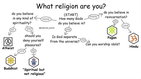 Religions Explained