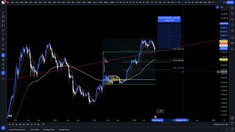 Bitcoin Bouncing from 7 Year Bullish Trendline Support: Macro Target & WHY