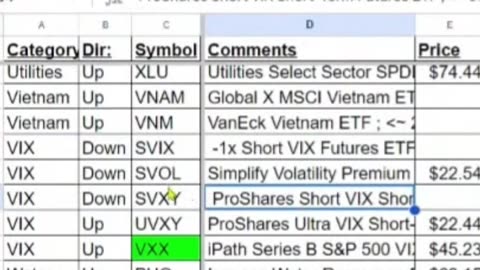 Best ETF to Use to Short the VIX? | SVOL | SVXY | SVIX | Quick Take