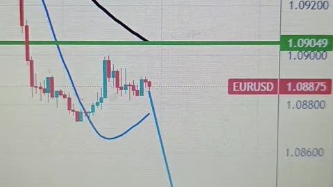 Prediction for next week EUR/USD