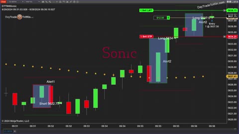 Sonic Trading Secrets: Filter & ATR Revealed