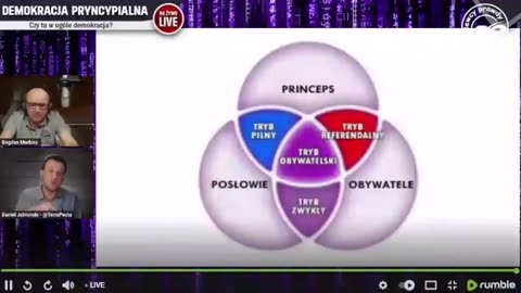 11 minut i 44 sekund tyle jest potrzebne, żeby wiedzieć jak wprowadzić Demokrację Pryncypialną w PL