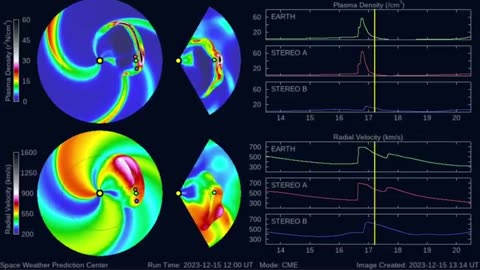 Suspicious0bservers - X and M Class Eruption Analysis | Did NOAA Get It Wrong?