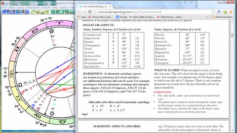 1 - Introduction to Astrological Interpretation Planets, Signs, Houses, Aspects, Rulerships