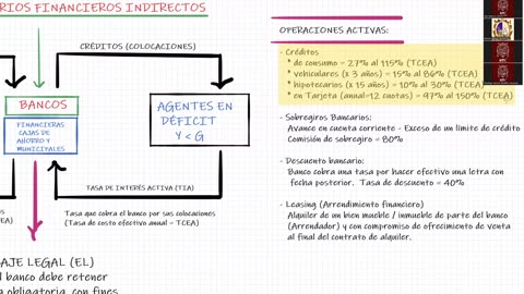 VONEX SEMESTRAL INTENSIVO | SEMANA 10 | ECONOMÍA