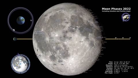 Moon Phases 2022 – Northern Hemisphere