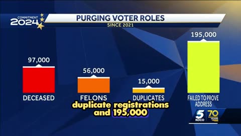 Oklahoma Officials Remove 450,000 Ineligible Names From Voter Rolls, Including 100,000 Dead People