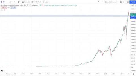 How the Federal Reserve Erases the American Middle Class