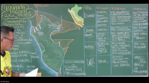 VONEX SEMESTRAL INTENSIVO | SEMANA 06 | GEOGRAFÍA