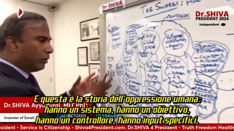 NWO, TIRANNIA: Sistema Élite per controllare il mondo, Dr. SHIVA AYYADURAI