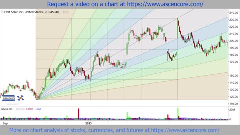 First-Solar-(FSLR)-Stock-Chart-Analysis-With-Fibonacci-Speed-Resistance-Fans