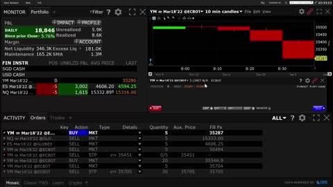 Dow, Emini, Nasdaq Trades At The Same Time