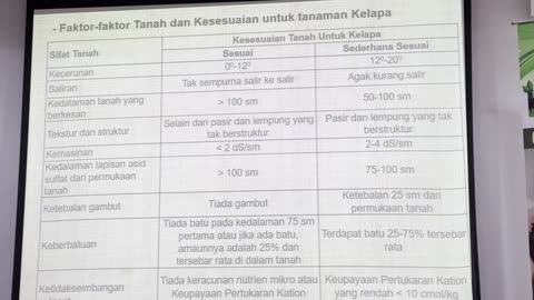 Teknologi Tanaman Kelapa 10072024 - Part 1