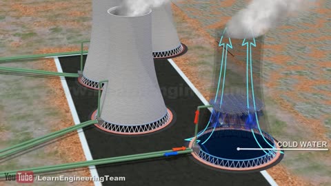 How does a Thermal power plant work