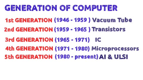 COMPUTER BASICS (Part 1)