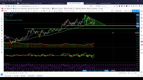 Market Analysis 12/20/20