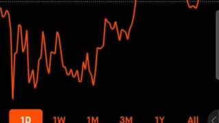 Making Money in the Stock Market