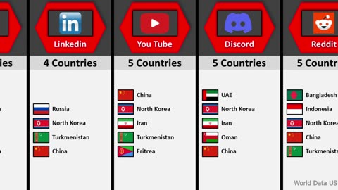 How many Countries Banned The Same Social Media