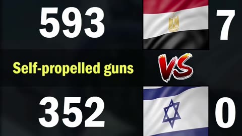 Egypt vs Israel Land Forces Comparison 2024 | Egypt vs Israel Military Power Comparison 2024