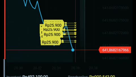 Trading money#forex#kripto#bitcoin#binaryoption